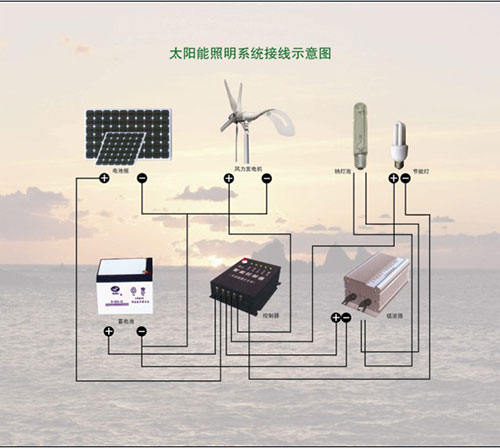 LED路灯的接线方法